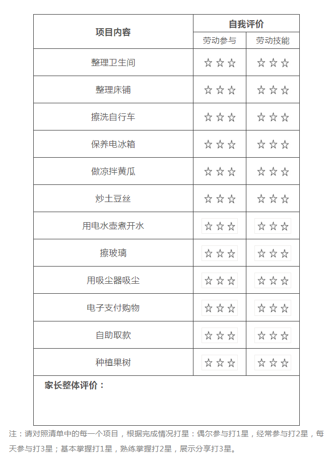 这份劳动清单刷屏了，快为孩子收藏，寒假正好用得上！（特别家教891期）