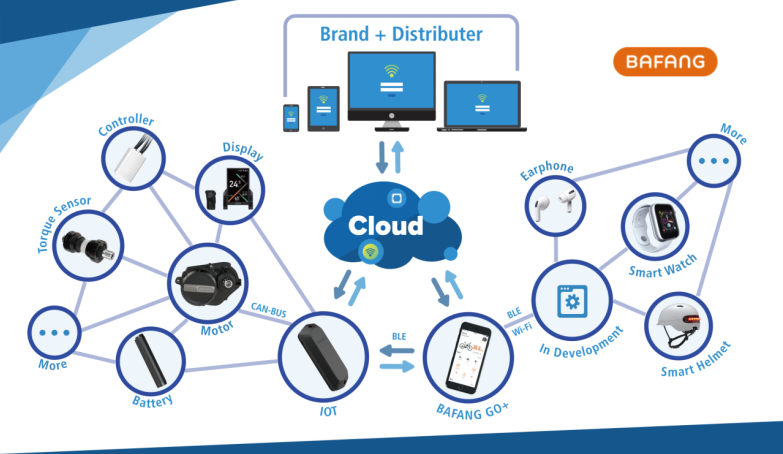 万物互联 八方IOT系统开启人机互动新境界
