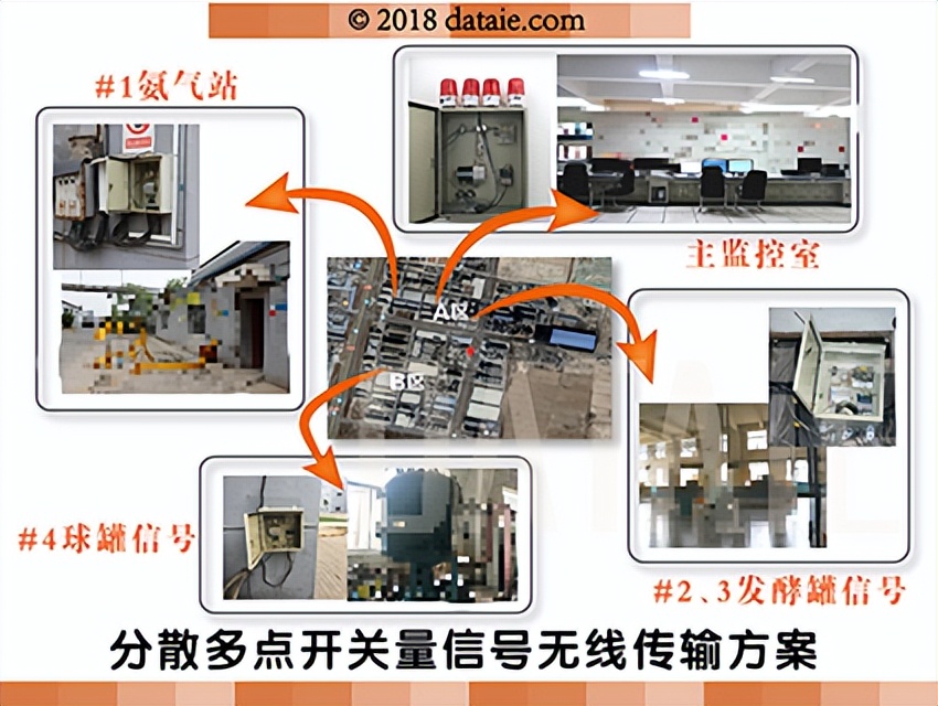 食品化工生产线分散多点无线解决方案