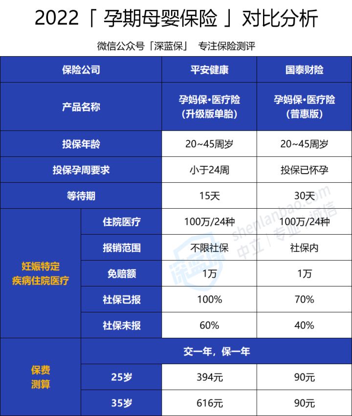 怀孕生娃不知道这些社保和保险知识，白白损失好几万