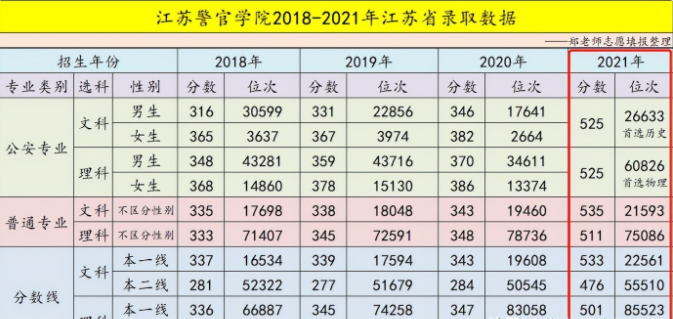 高中生注意，“入警率”96%的森林警察学院，入学标准和分数来了