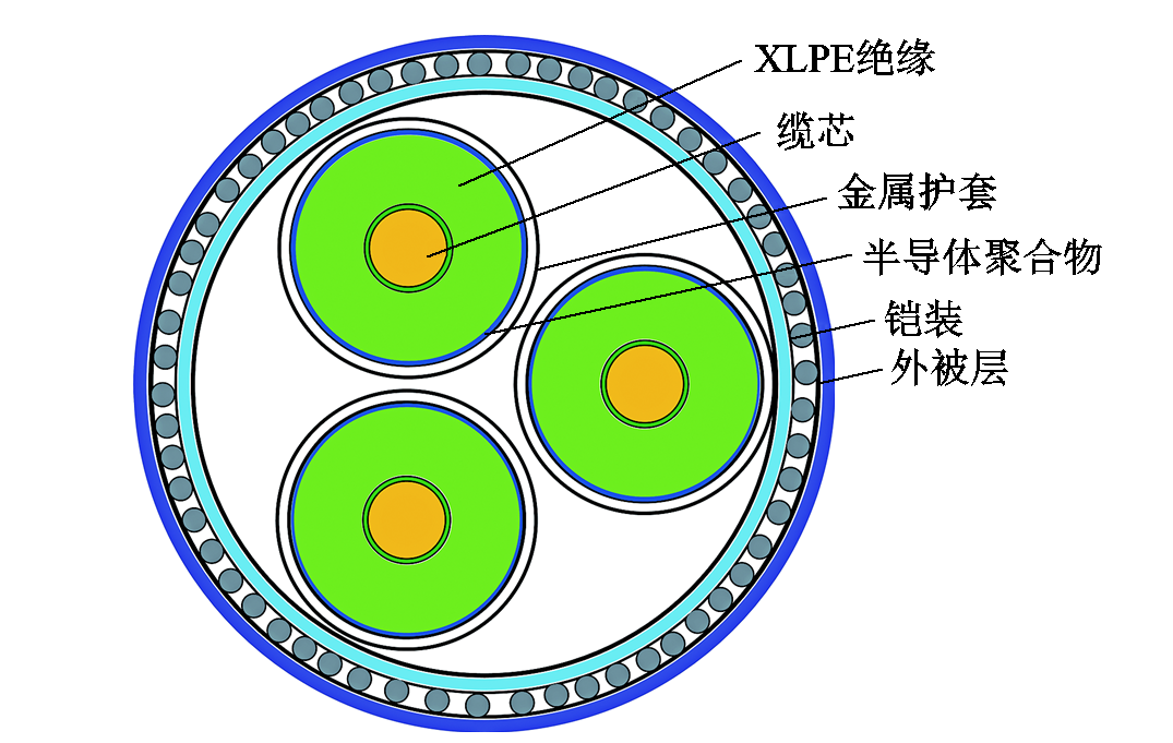 東北電力大學(xué)科研人員在海底電纜損耗特性研究方面取得新進(jìn)展