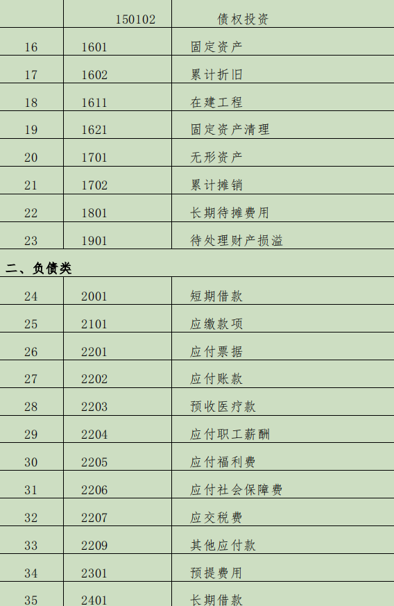 公辦學校會計做賬流程私立學校會計做賬流程