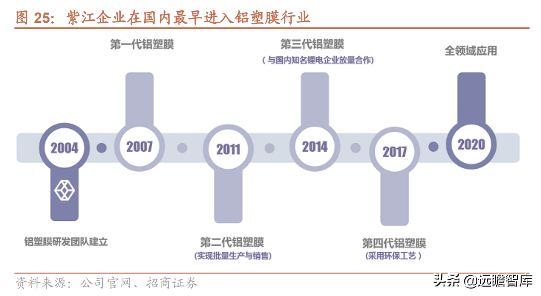 铝塑膜行业报告：国内企业取得工艺突破，国产替代迎来发展良机