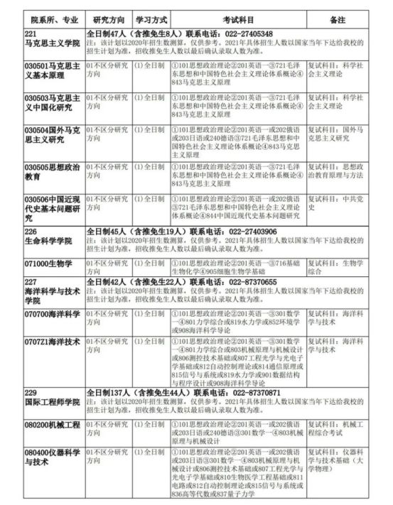 「考研院校分析」天津大学研究生修炼指南
