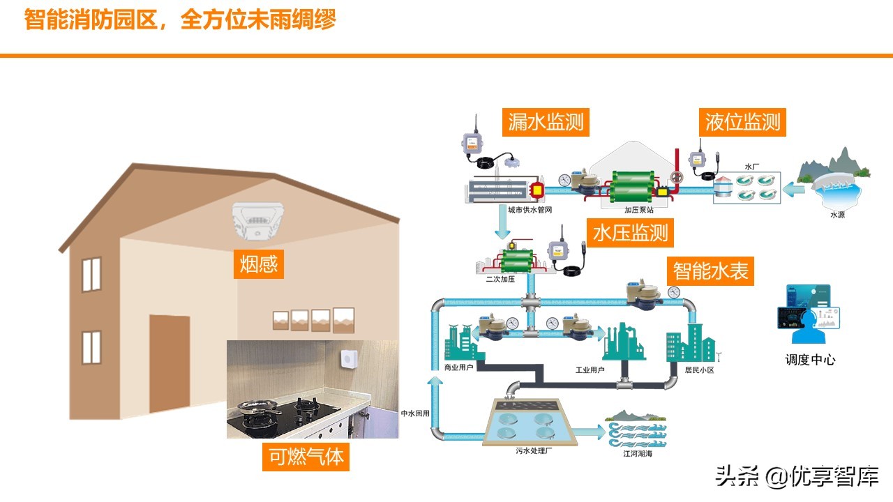 智慧园区数字孪生智能可视运营平台解决方案（数字孪生智能可视）