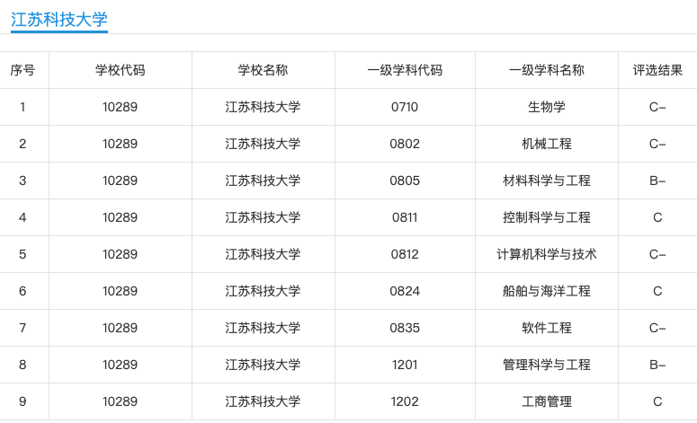 江苏大学、江苏科技大学：位于江苏镇江的两所高校，值得大家关注