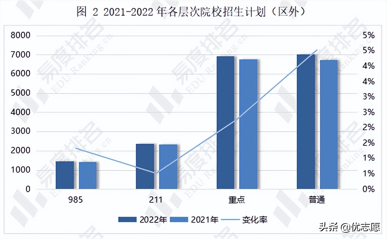 宁夏2022年招生计划分析来啦，扩减招院校多为区内高校