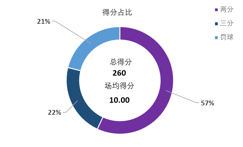 cba各球队在哪个市(盘点CBA本赛季在山东省外效力的山东籍球员的数据表现)