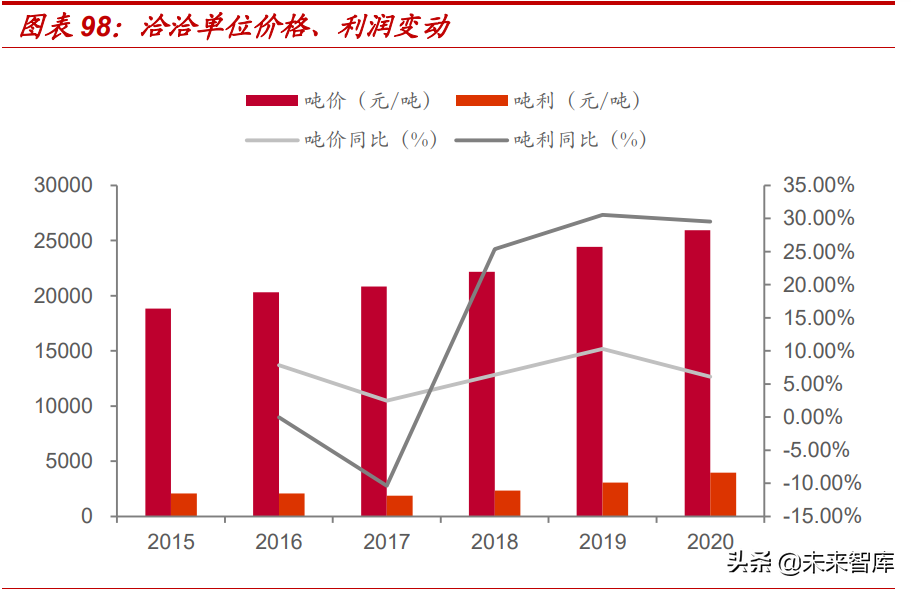 食品饮料行业2022年投资策略：价格回升有望推动业绩加速释放