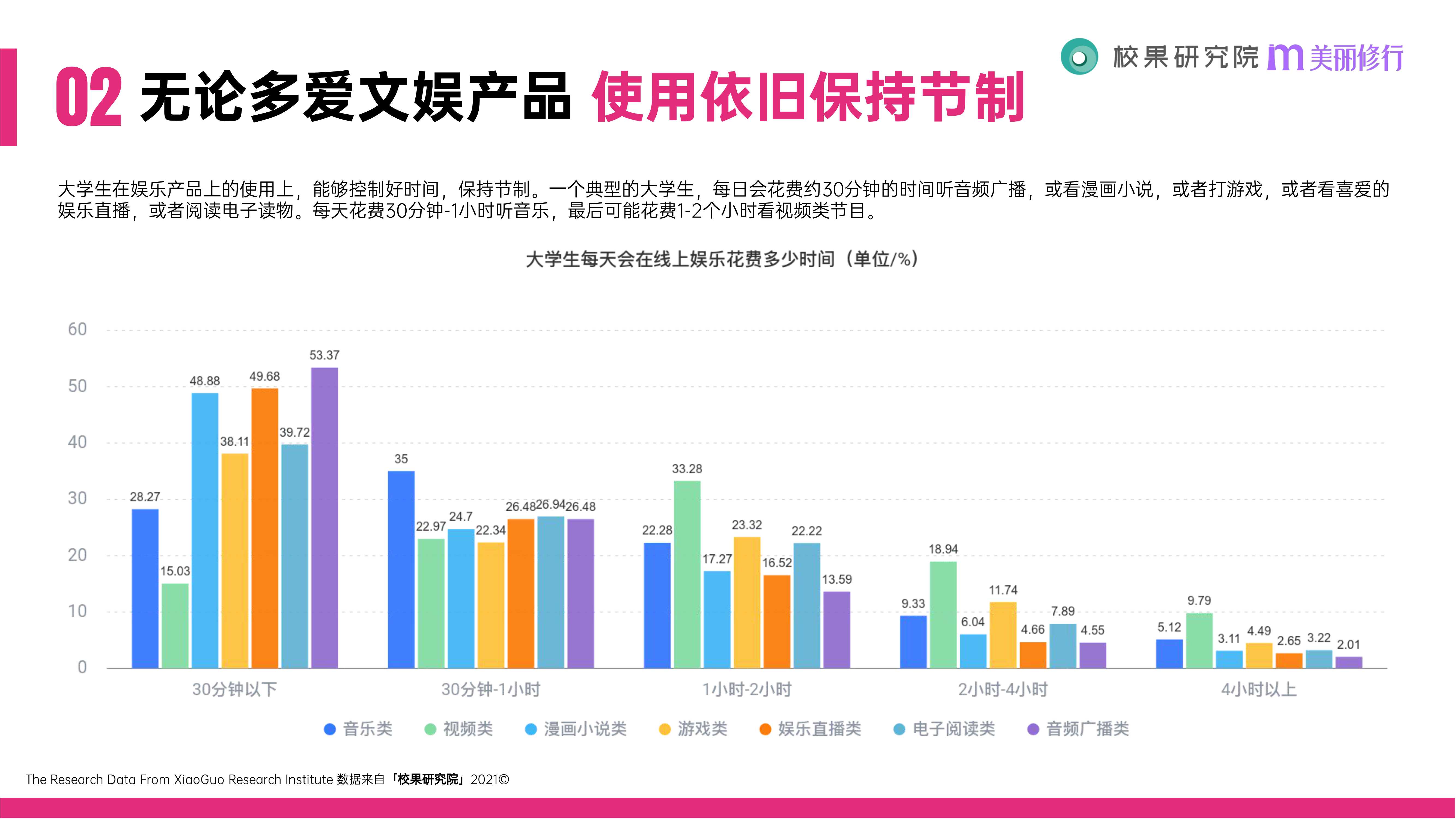 2021大学生消费行为洞察报告（51页）