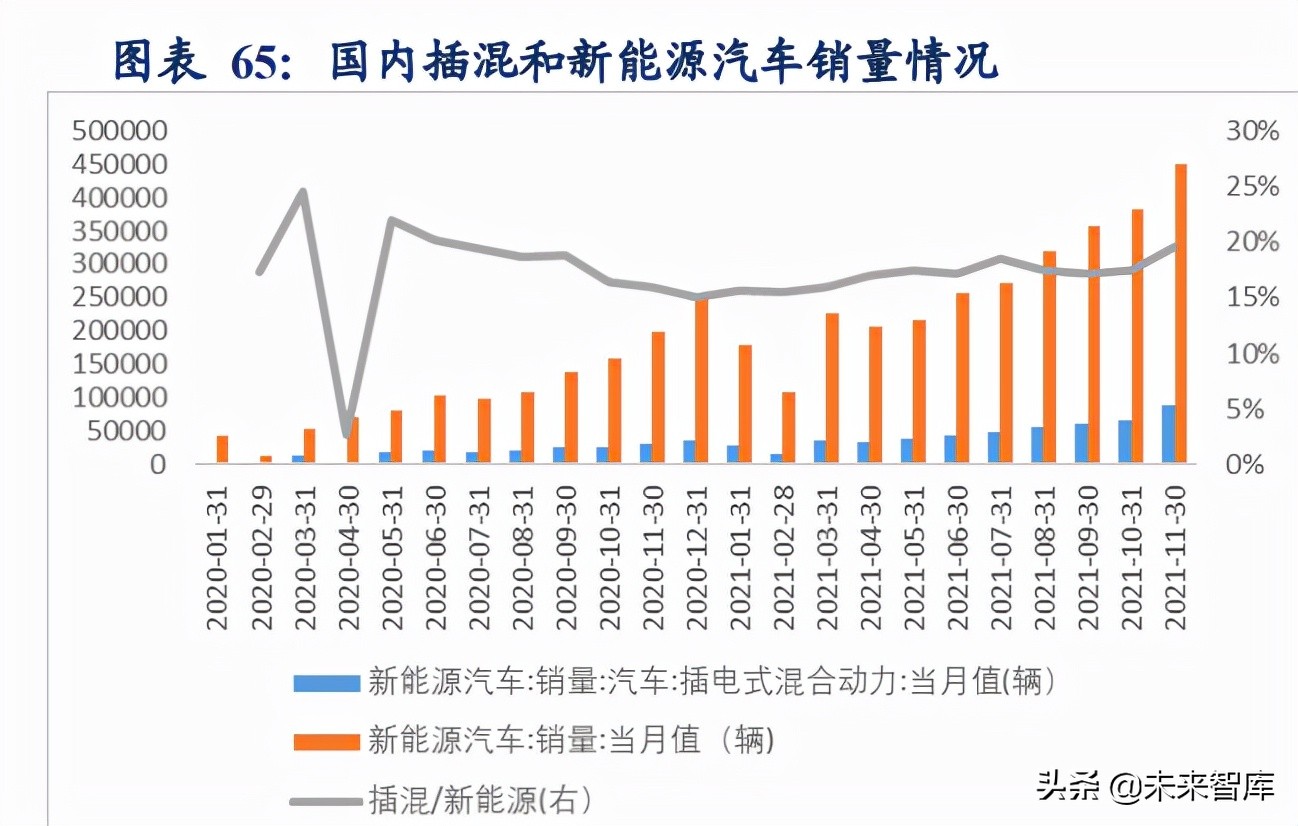 新能源汽车行业研究及年度策略报告：碳中和新共识，新能车高景气