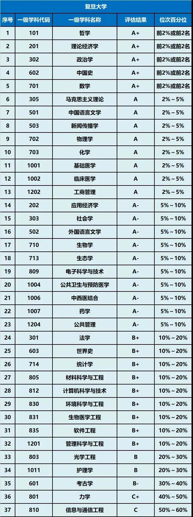 复旦大学&上海交通大学院校实力大比拼！谁是你心中的魔都NO.1？