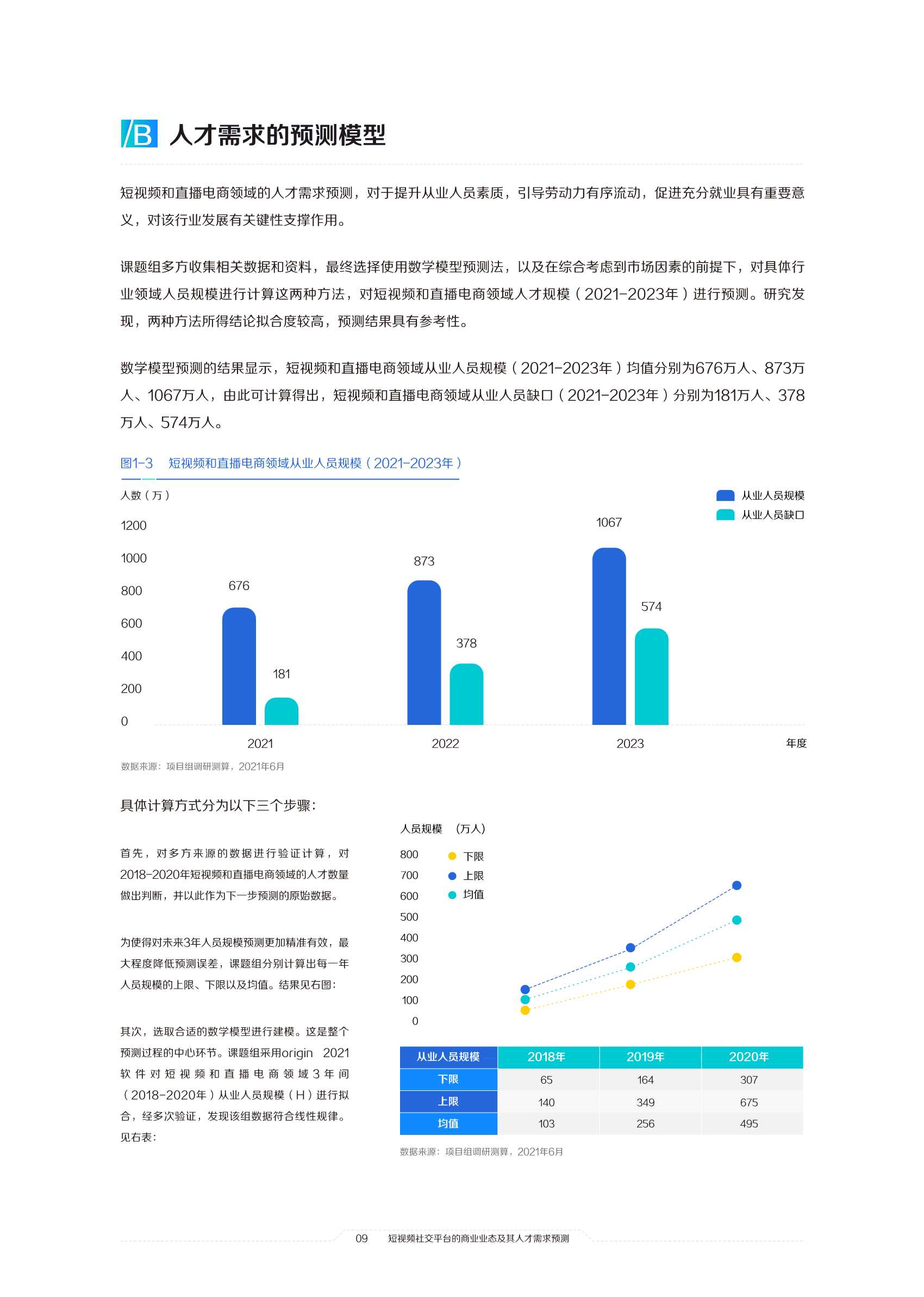 2021中国短视频和直播电商行业人才发展报告