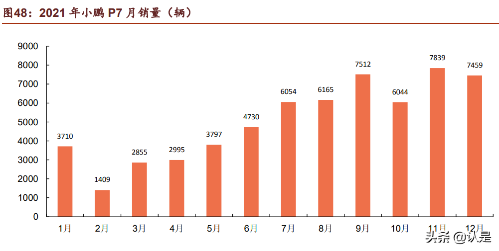 汽车电子行业之德赛西威深度研究