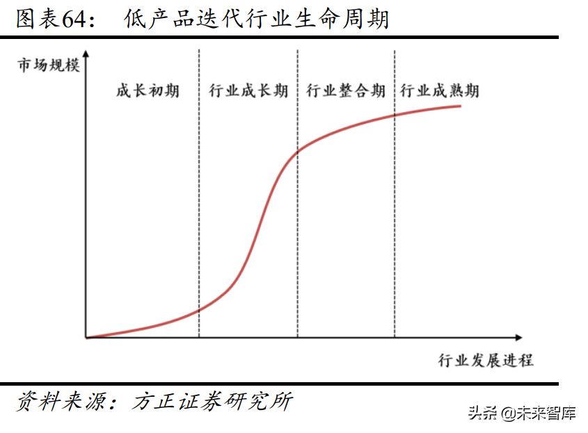 食品饮料行业专题报告：新常态下的食品饮料投资新指南