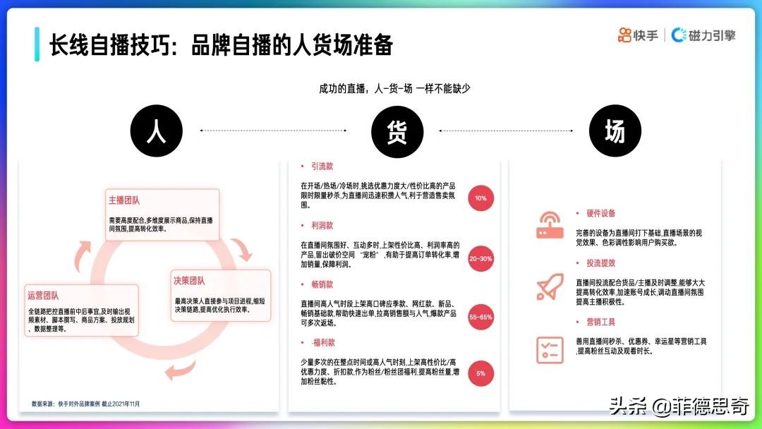 2022年快手品牌号运营策略手册