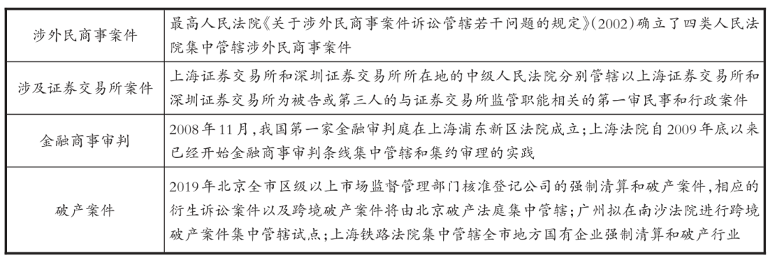 区域间经济协作司法适用专门化的路径思考