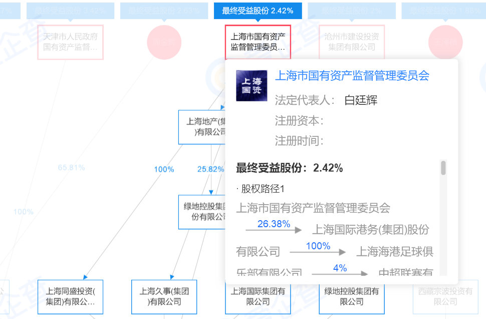 中超公司什么性质(中国足协的一家公司)