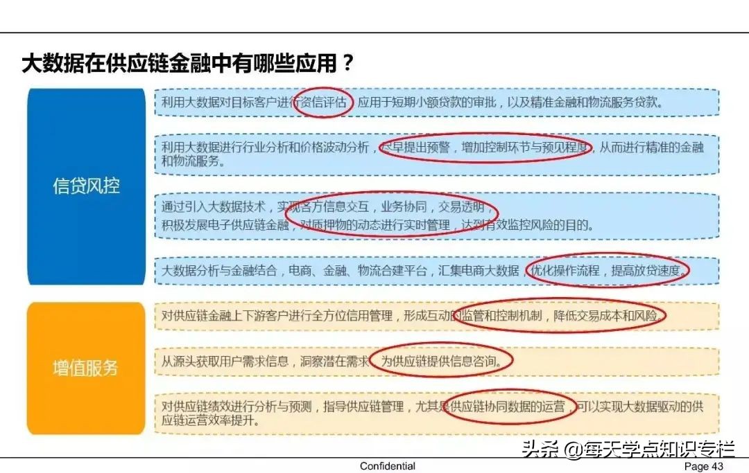 中国供应链金融详解 PPT