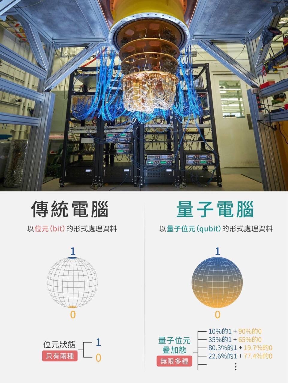 引领 Web3 区块链游戏改革！打造量子仪器，用于精准预区块链走势