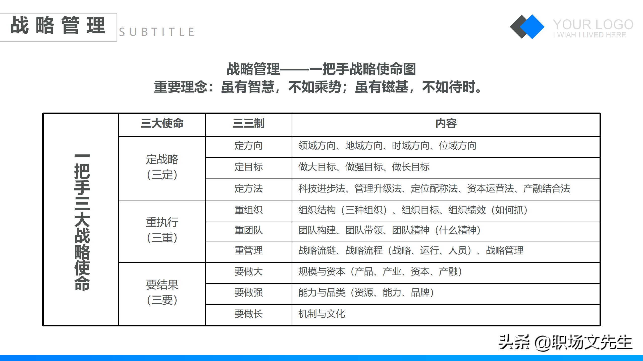 特劳拉战略培训课件，42页企业战略管理培训，公司三增长层面战略
