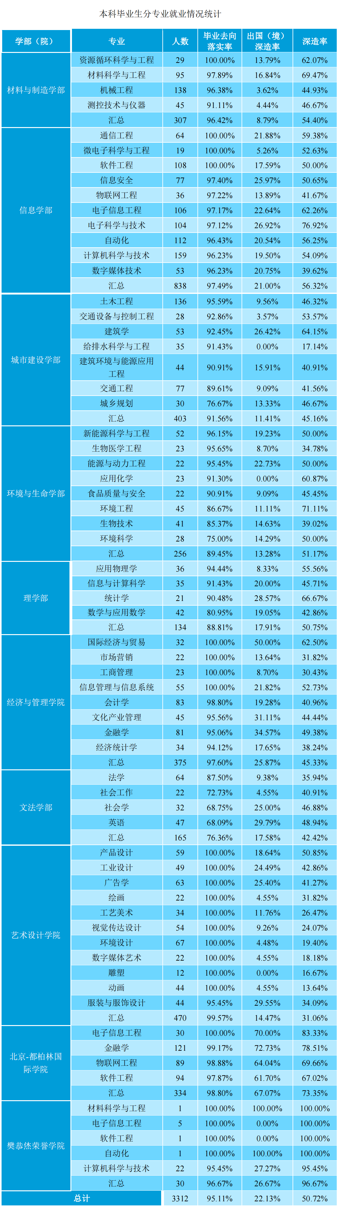 北京工业大学：本科生平均税前起步年薪12万，动心了选什么专业？