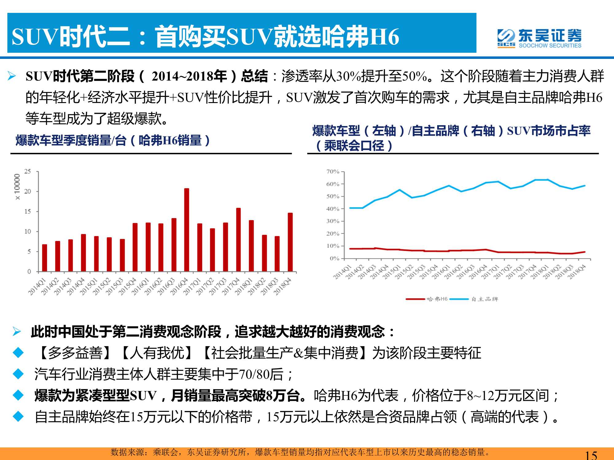 汽车与零部件行业：爆款车型的分析框架