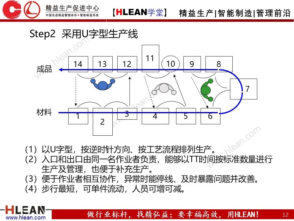 「精益学堂」工厂布局 这么做就对啦