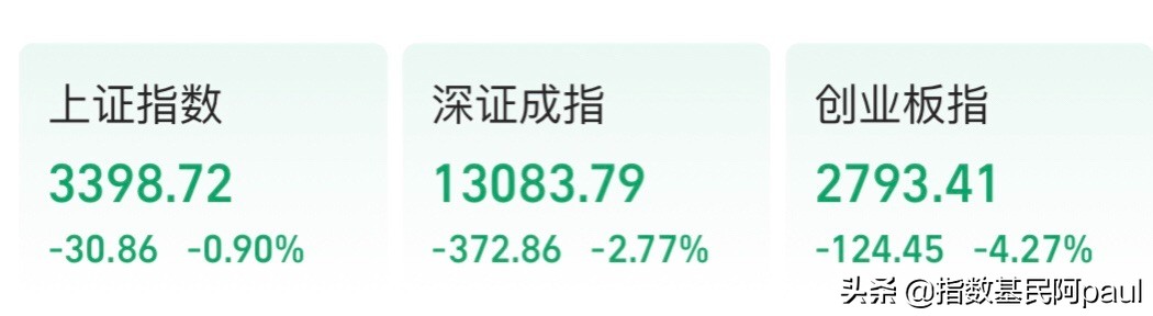 男足伤心 A股伤钱｜新能源、医药、白酒 跌跌不休
