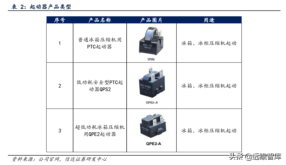 压缩机配件全球龙头，星帅尔：一体两翼，强势切入光伏新能源