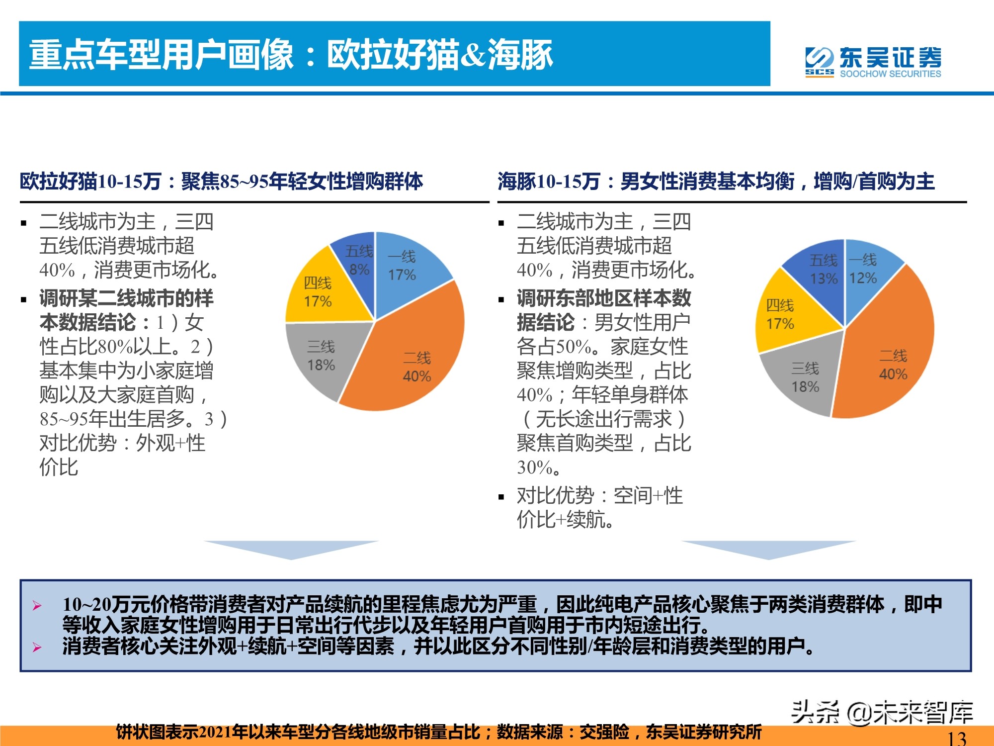 新能源汽车行业专题研究：新能源汽车需求的四大长期问题分析