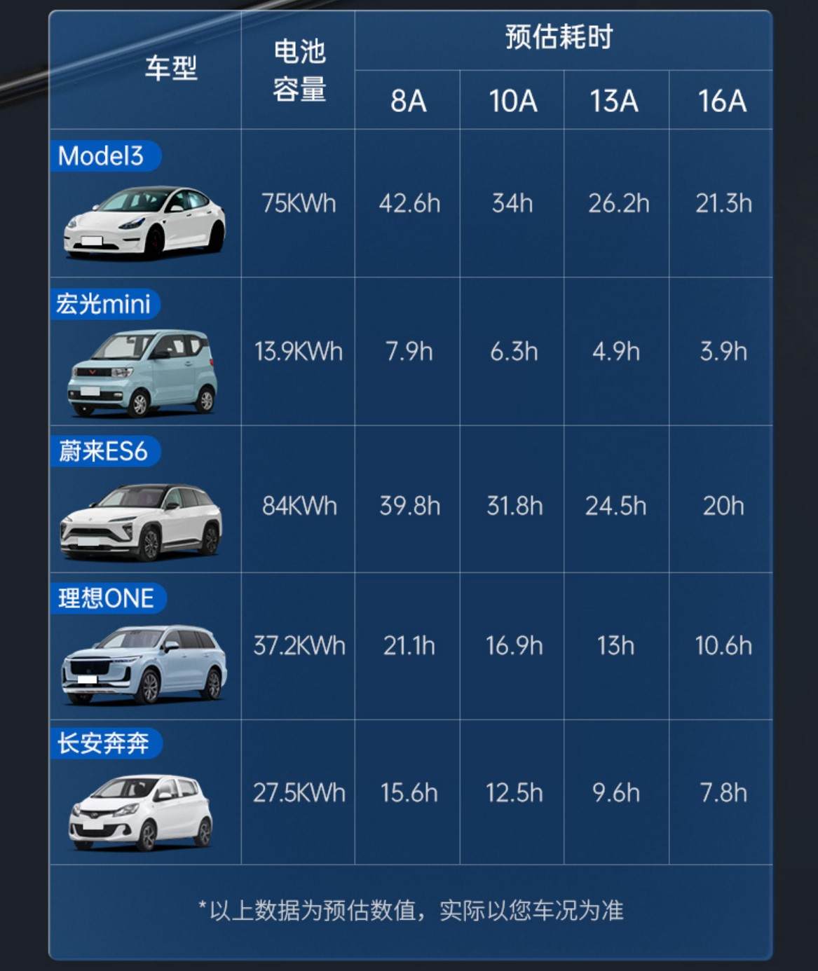 什么样的便携式电动汽车充电枪，才能真正满足使用需求呢