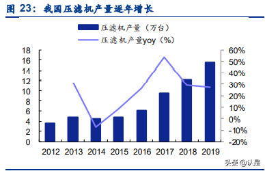 景津环保研究报告：压滤机龙头，受益新兴领域应用拓展