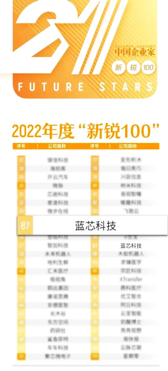 蓝芯科技再传喜讯，入选“新锐100”企业名单