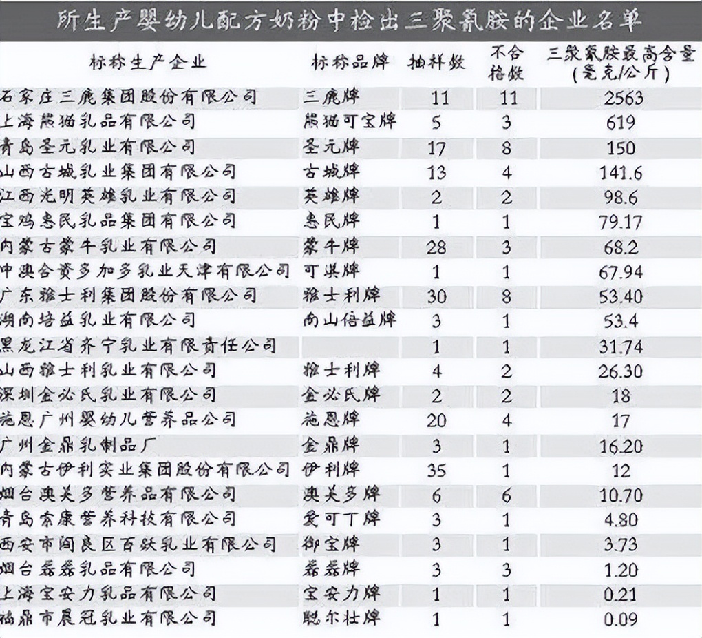 为什么蒙牛和伊利越来越不受欢迎了？你还会喝吗？