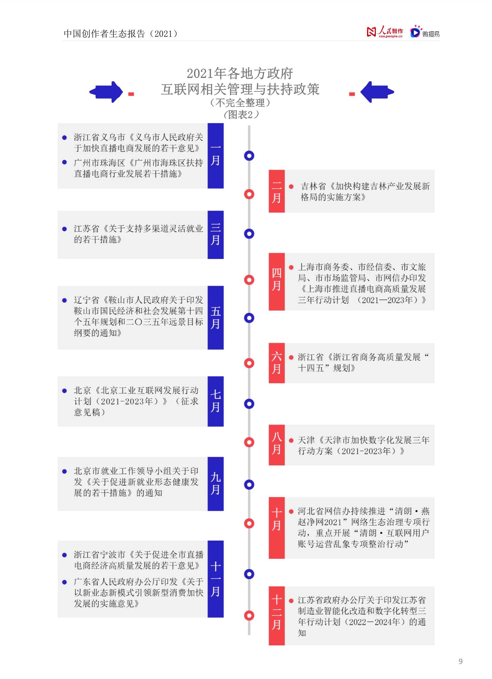 中国创作者生态报告2021