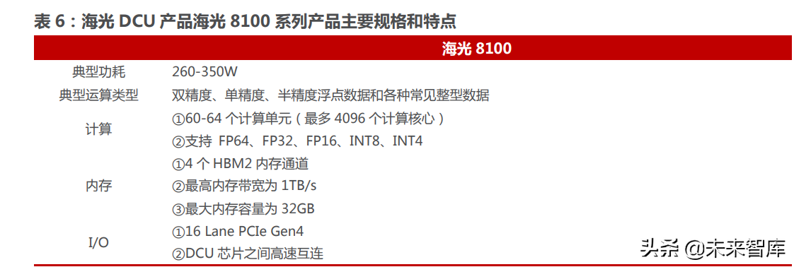 芯片行业专题报告：信创从“芯”开始