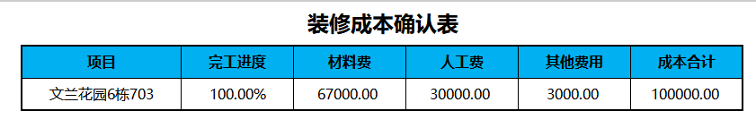 做建筑工程装修会计5年，月薪1.8万，不干了准备去国企，未来可期