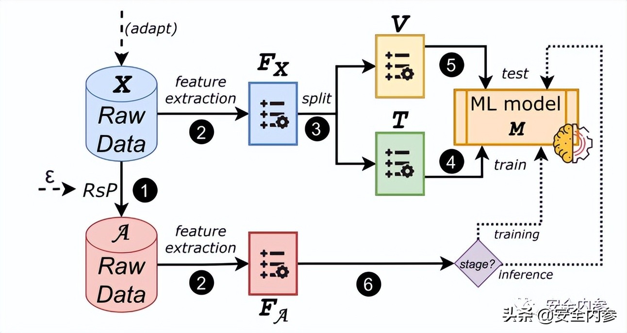 5G容易遭受对抗性攻击：可拖慢手机网速甚至断网