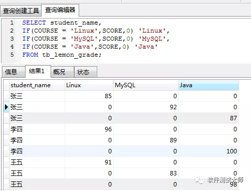 SQL 经典面试题 - 行列转换