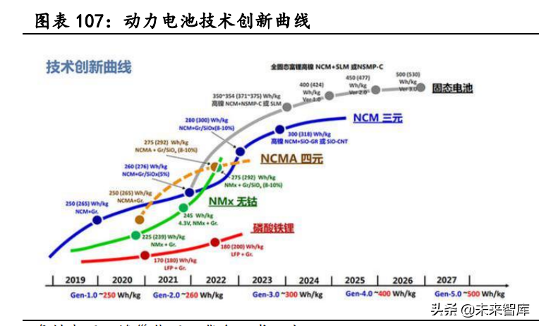 新能源汽车行业深度研究：景气持续高企，产业链分化优中选优