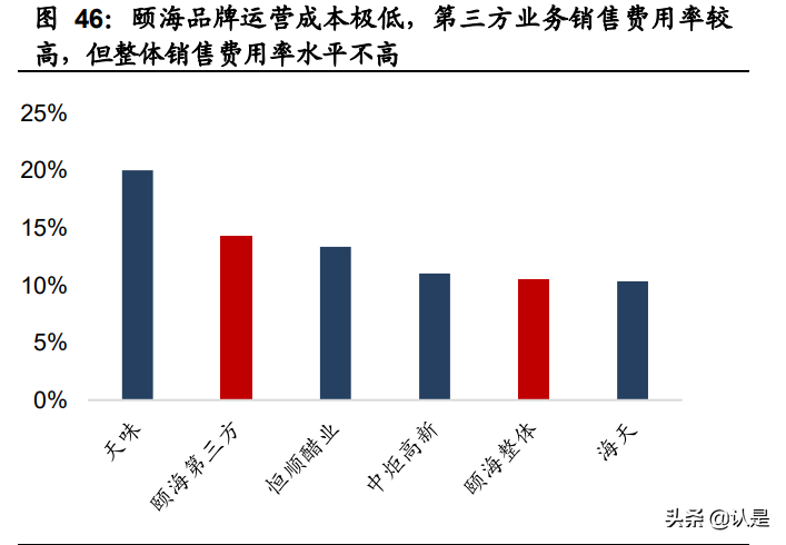 复合调味品行业之颐海国际研究报告：优势稳固，静待拐点