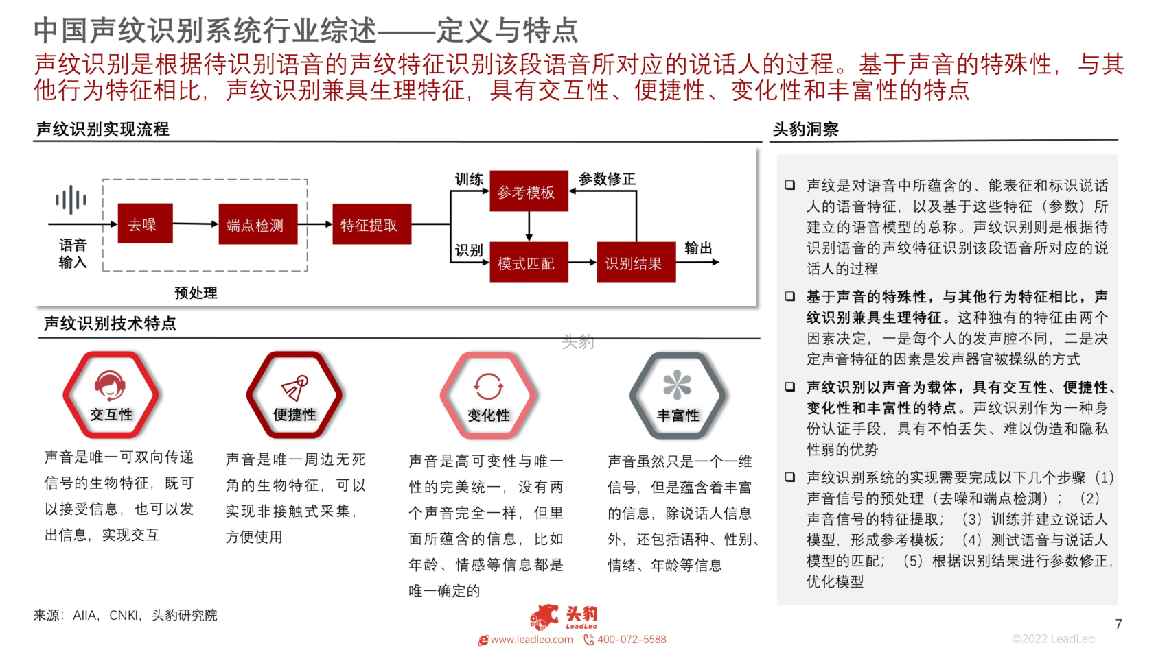 人工智能系列2022年中国声纹识别系统产业链分析(摘要版)(附下载)