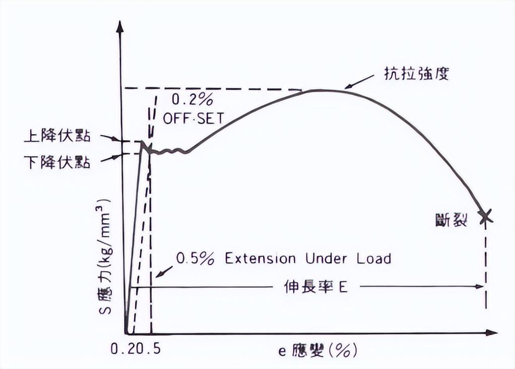 西北太平洋国家是如何利用电导率，来控制对锂稳定的硫化物电解质