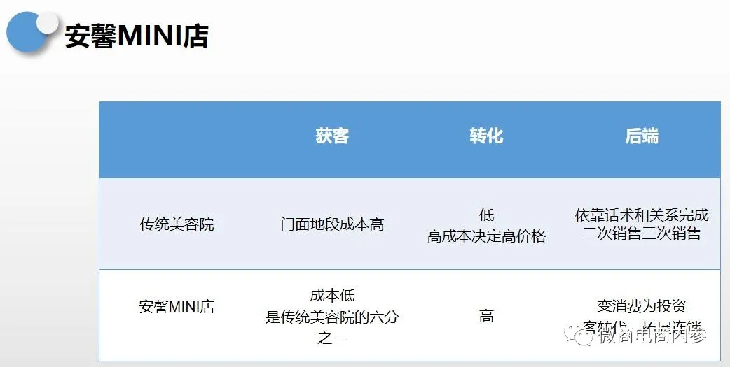 旗下多款产品存在责令改正记录,安馨微商的奖金制度有何种魅力?