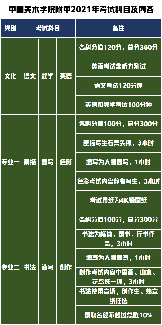 了解清楚这五点，报考中国美术学院附属中等美术学校不再难