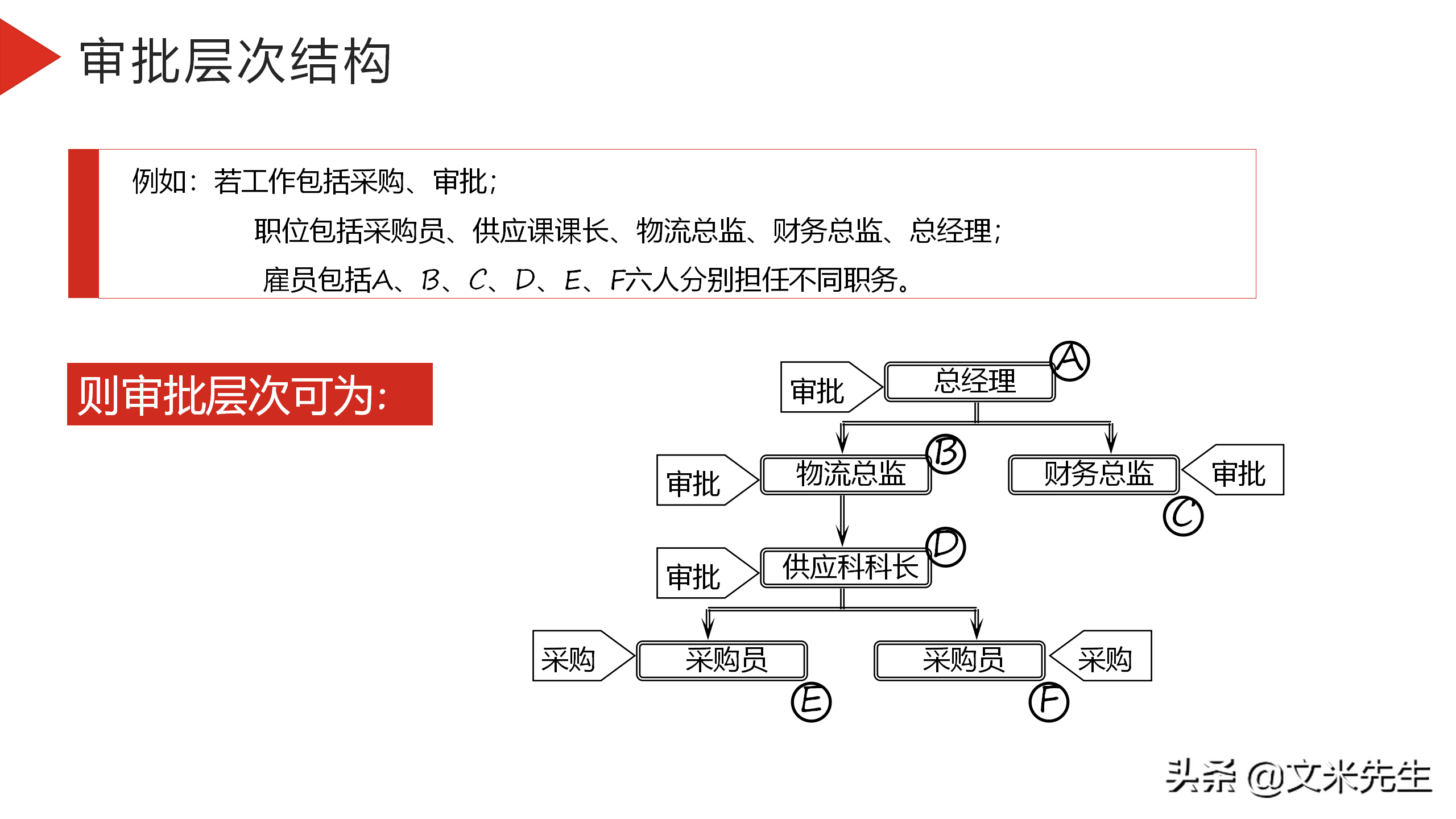 企业采购员如何设置？23页企业采购培训课件，供应商系统管理