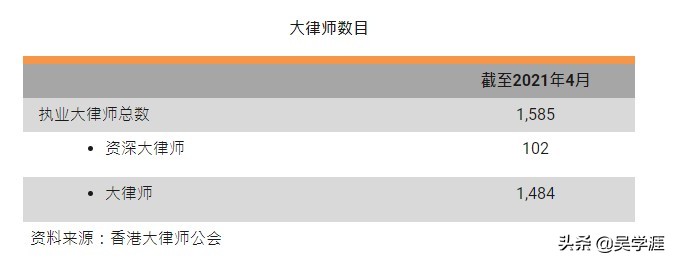 香港律师凭什么月入百万？“北上深律师”却拿不到