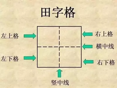 田字格内数字和汉字的书写技巧,老师和家长收藏好